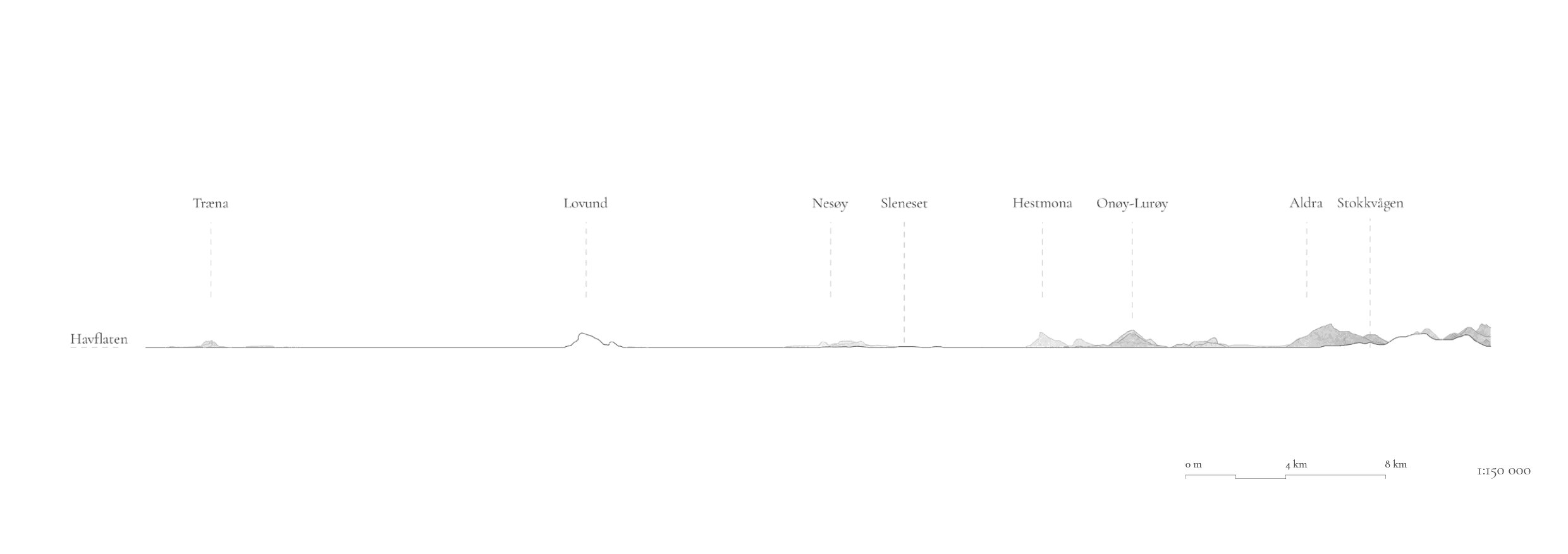 Master landscape section